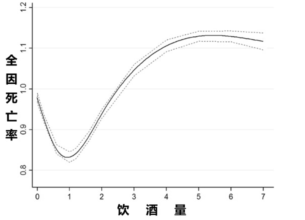 少量饮酒有益健康？关于饮酒的真相与误区