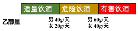 少量饮酒有益健康？关于饮酒的真相与误区(图2)