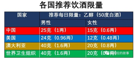 少量饮酒有益健康？关于饮酒的真相与误区(图3)