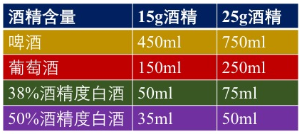 少量饮酒有益健康？关于饮酒的真相与误区(图4)