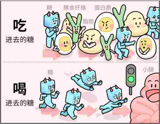 等量糖分不同危害 “喝糖”比“吃糖”更伤身(图3)