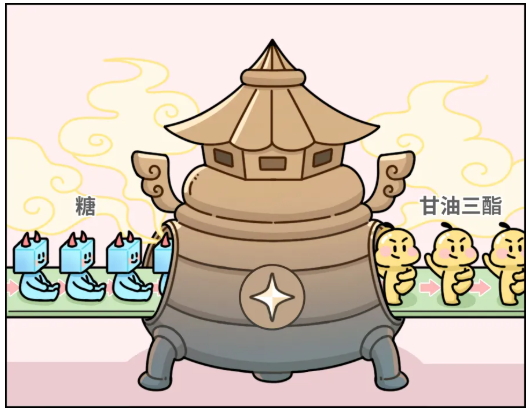 等量糖分不同危害 “喝糖”比“吃糖”更伤身(图5)