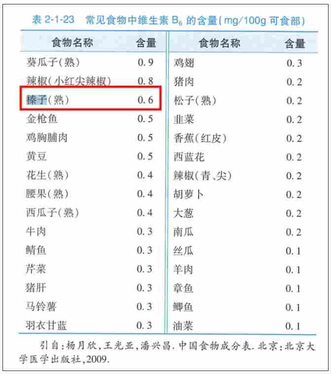 小小榛子，大大能量：揭秘“坚果之王”的心血管保护力(图4)