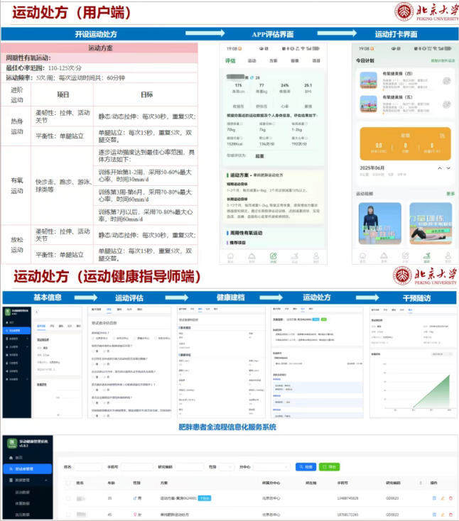 国家重大专项全国范围推进：AI赋能、多学科协同的运动干预开启肥胖防控新路径