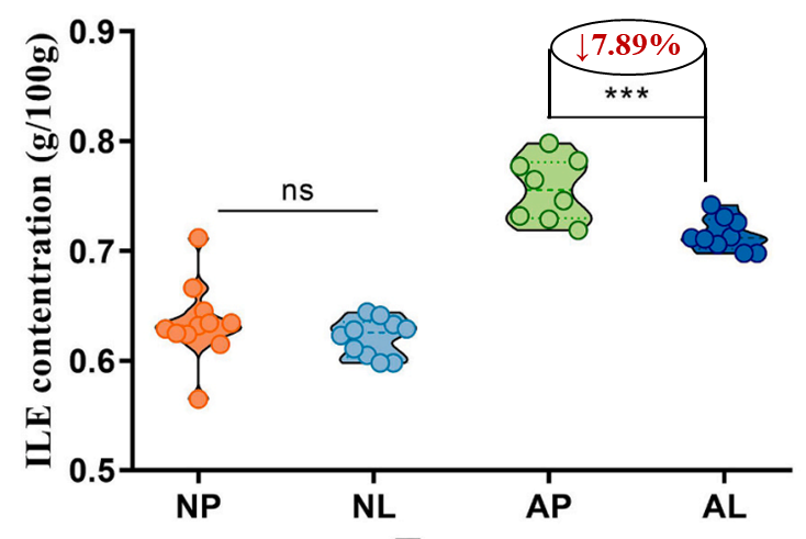 LC-Zhang缓解食物过敏(图3)