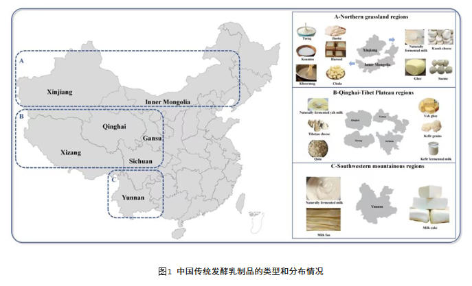 Prosci-Lab | Trends Food Sci Tech-一方风土的结晶：中国传统发酵乳制品中隐藏的微生物智慧(图1)