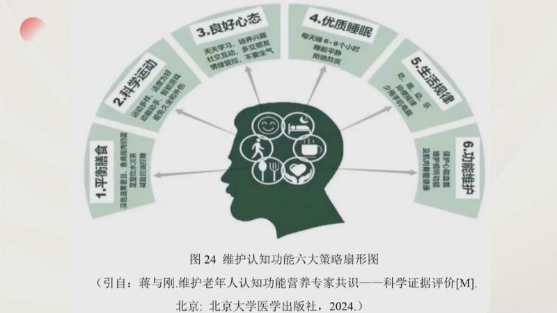 新春好“食”光 科学公开课：春节怎么吃大脑更年轻（李文）(图4)