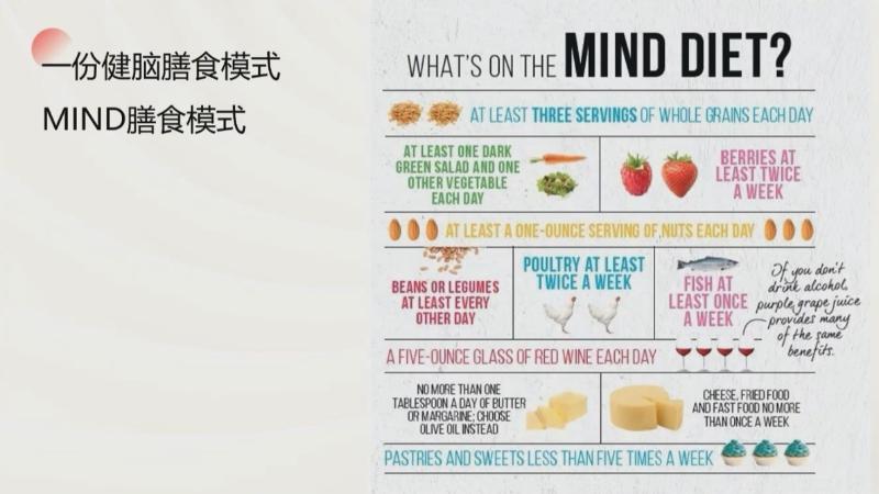 新春好“食”光 科学公开课：春节怎么吃大脑更年轻（李文）(图5)