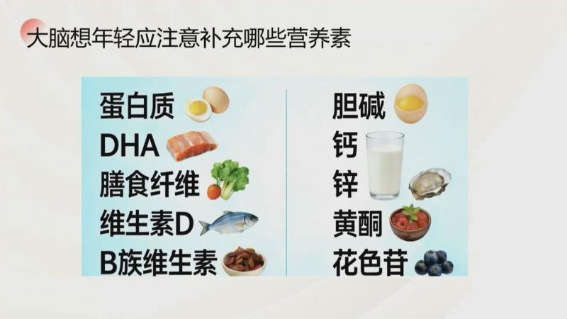 新春好“食”光 科学公开课：春节怎么吃大脑更年轻（李文）(图8)
