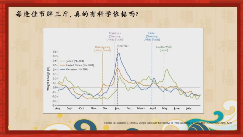新春好“食”光 科学公开课：新年大吃大喝的心理密码（李程）(图2)