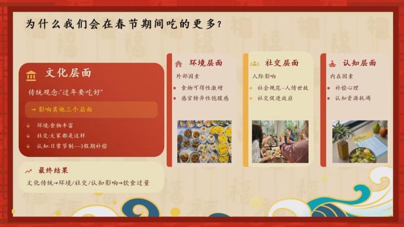 新春好“食”光 科学公开课：新年大吃大喝的心理密码（李程）(图4)