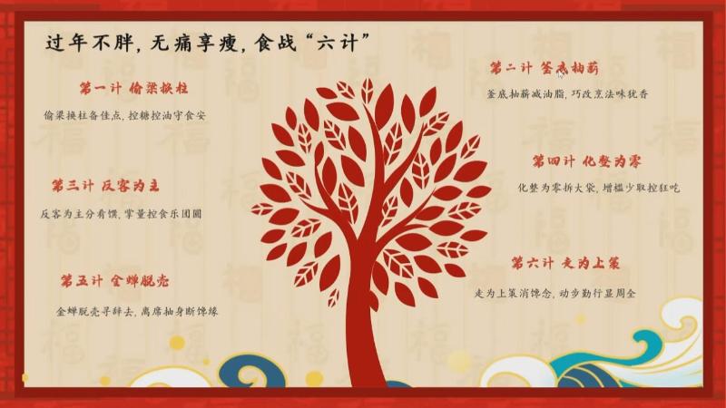 新春好“食”光 科学公开课：新年大吃大喝的心理密码（李程）(图8)