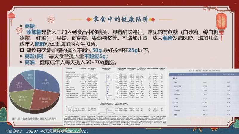 新春好“食”光 科学公开课：如何选择健康的年货零食（崔杉杉）(图2)