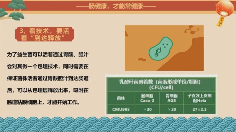 新春好“食”光 科学公开课：春节“肠”安心，健康“菌”相伴（安宇）(图7)