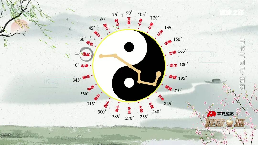 清明习俗藏养生智慧 专家教你顺时调养(图3)